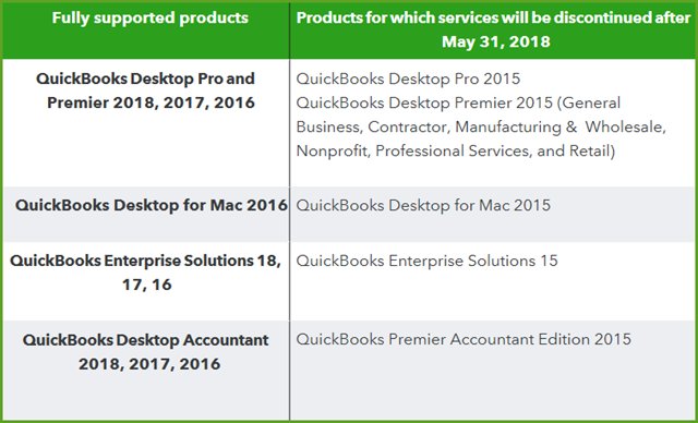 Free quickbooks software for mac
